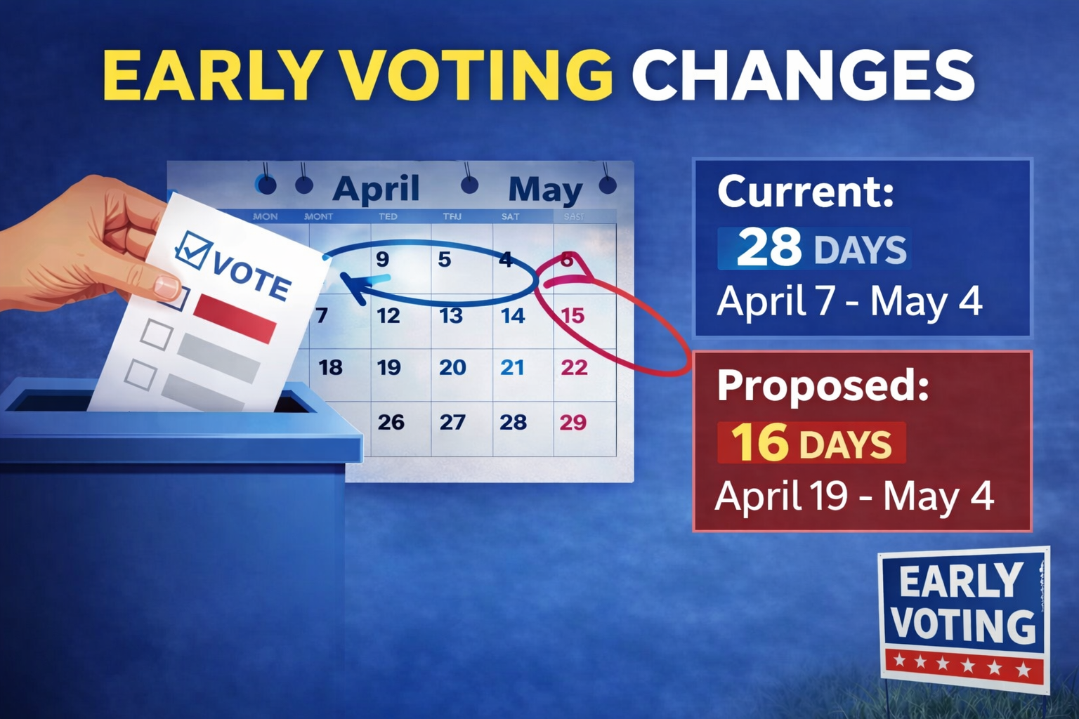 Proposal Would Cut Indiana Early Voting Period to 16 Days